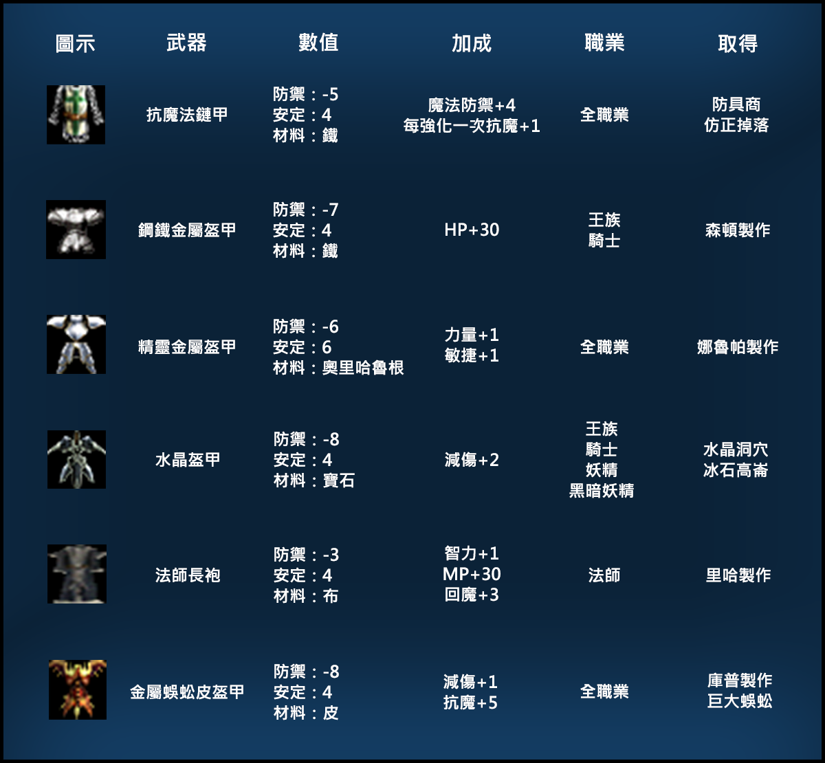 一般盔甲.png