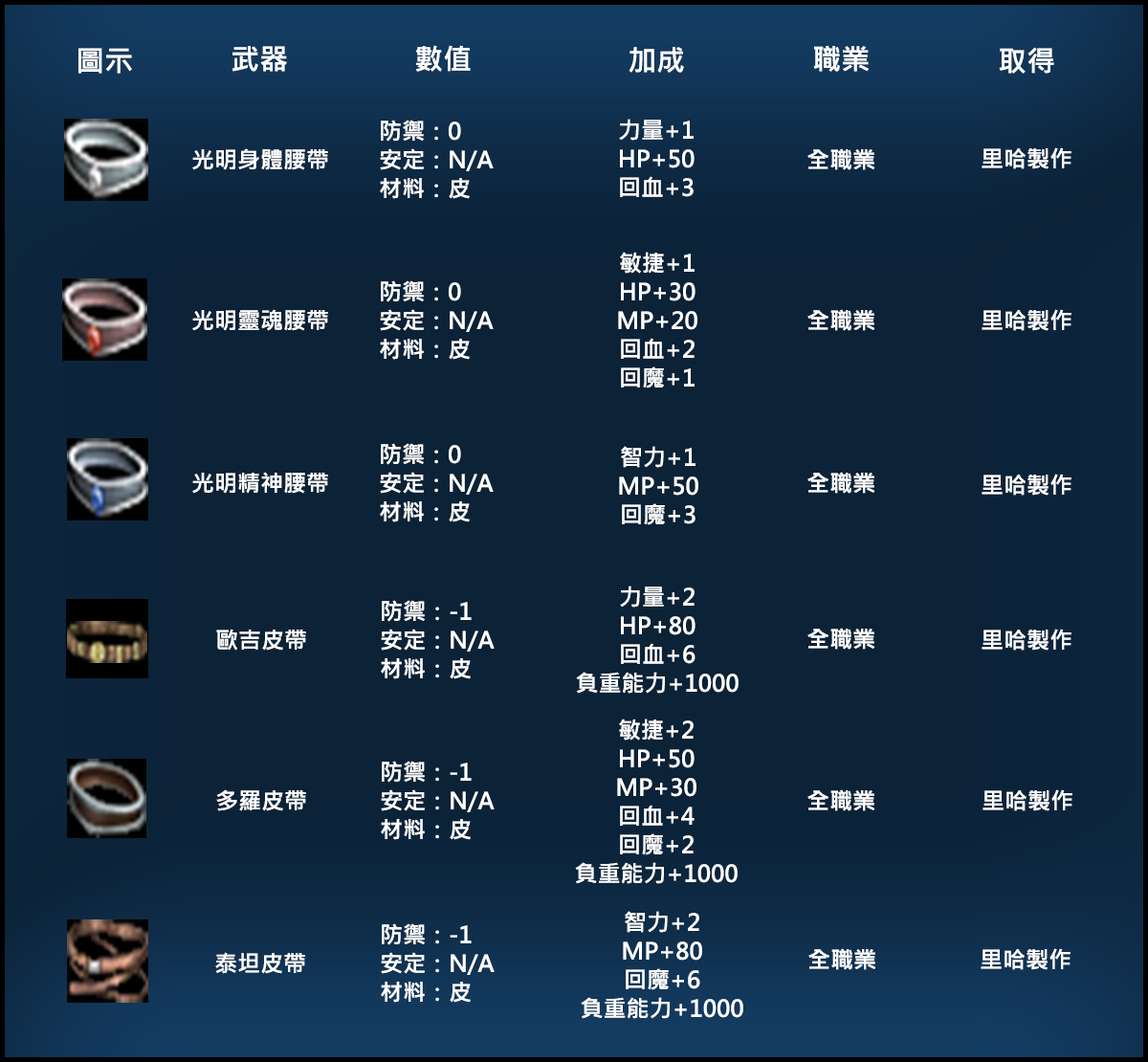 論壇1200-1110腰帶.png