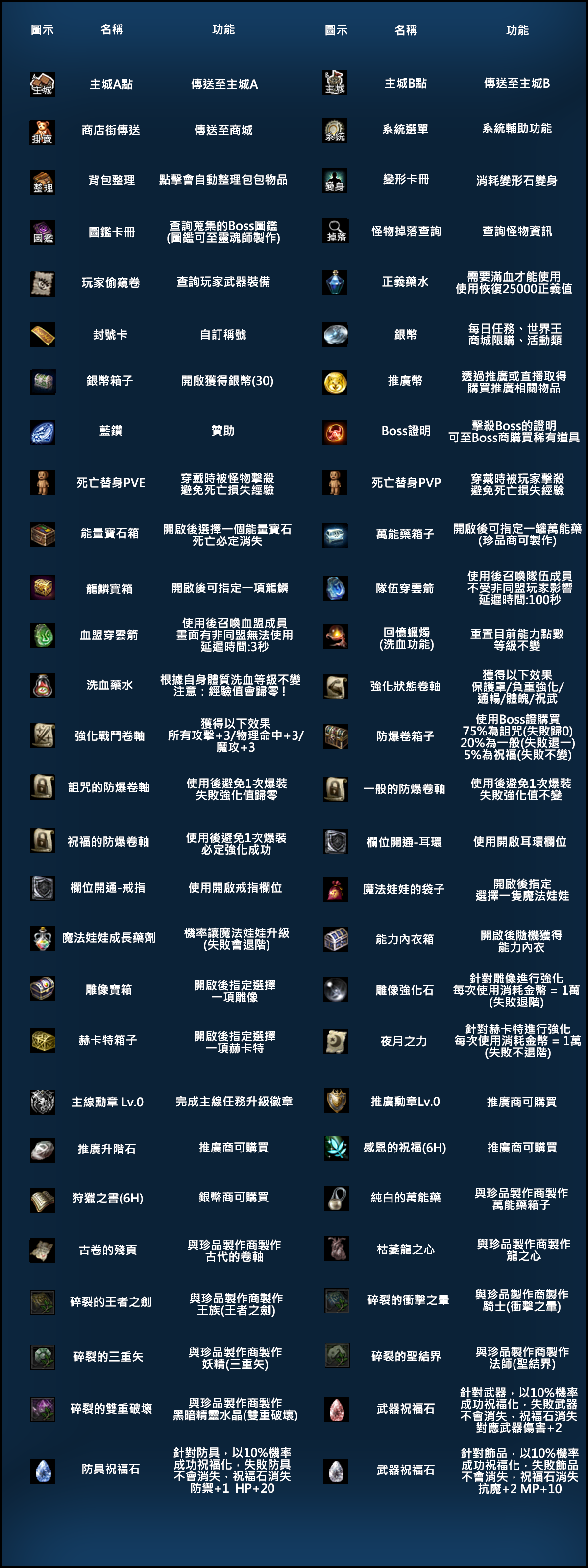 論壇道具1200-3200.png
