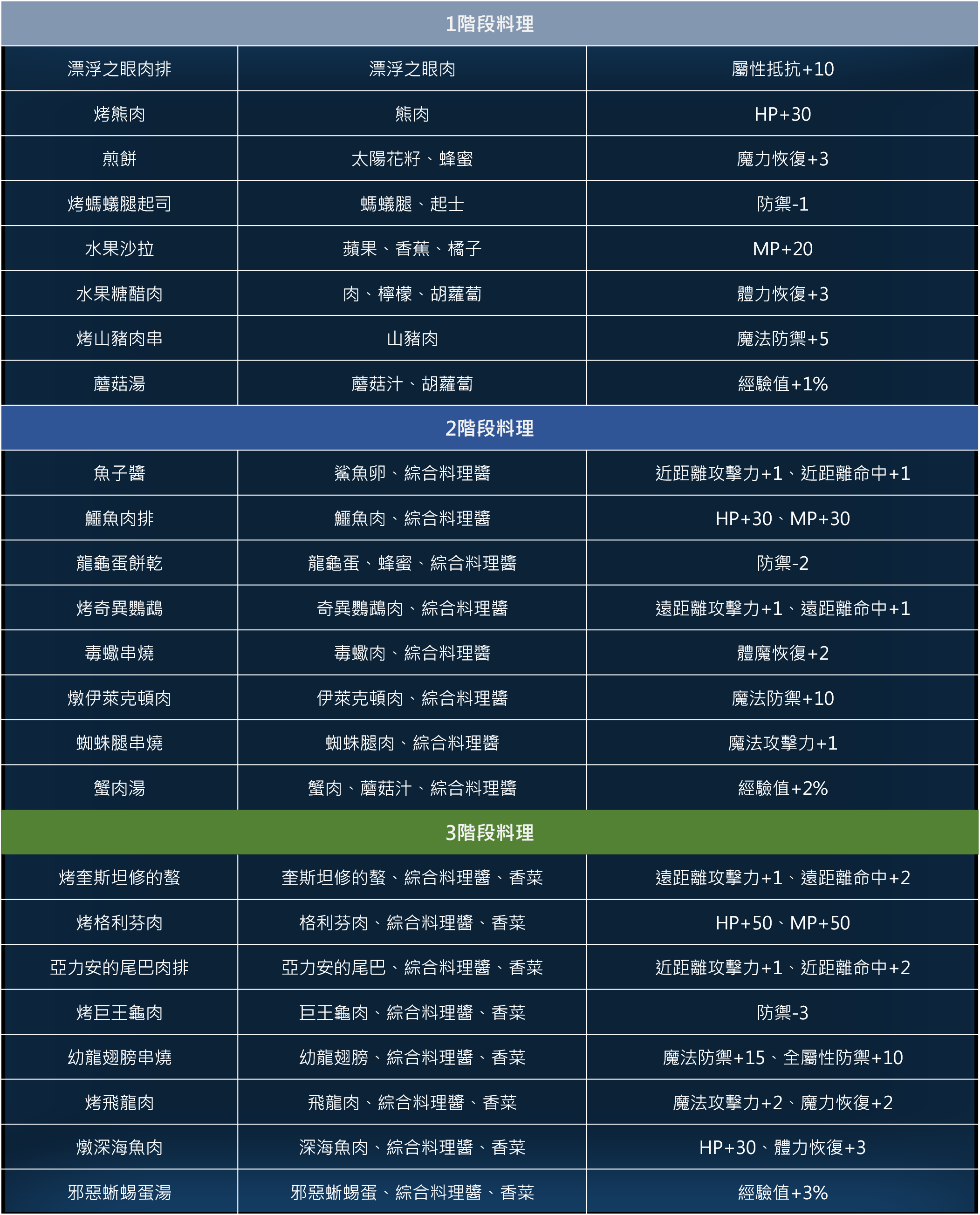 料理介紹.png
