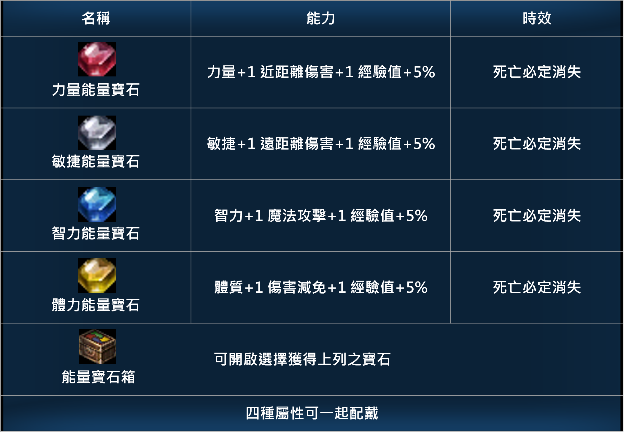 能量寶石.png