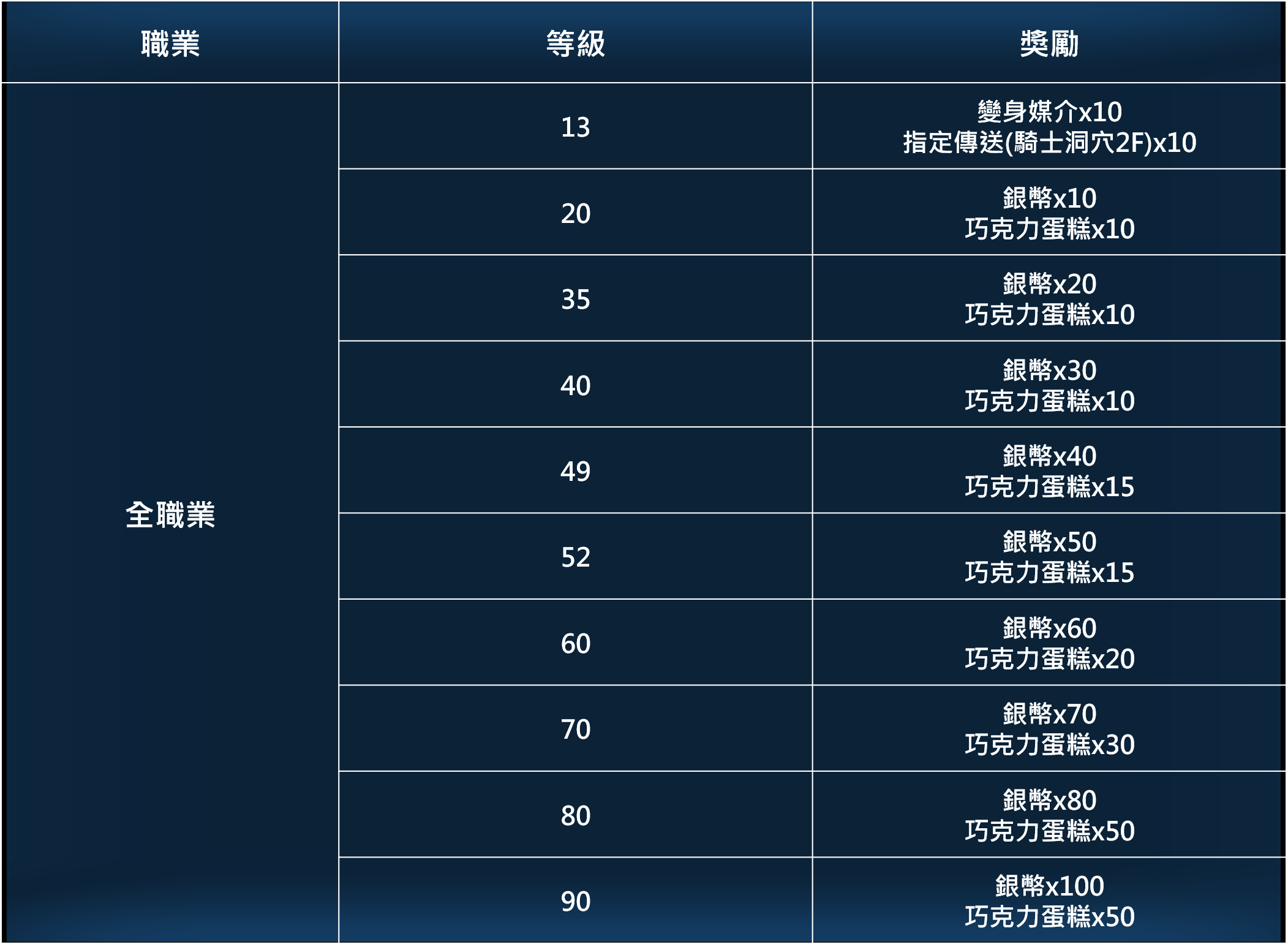 等級獎勵.png