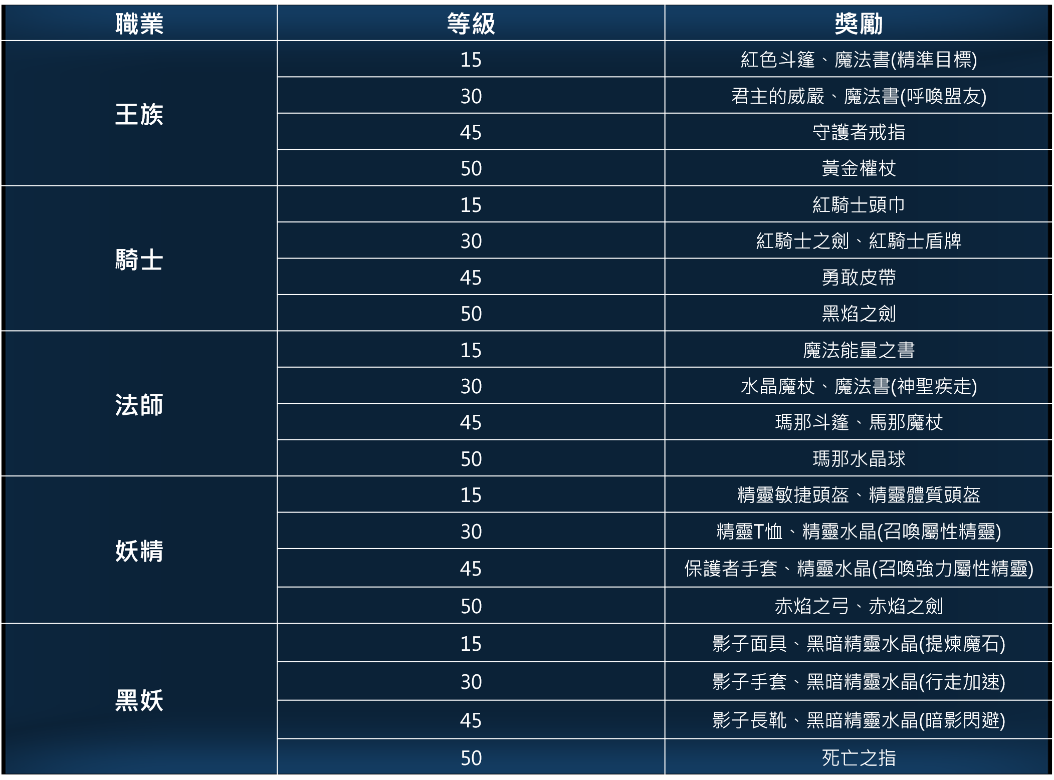 試煉等級獎勵.png