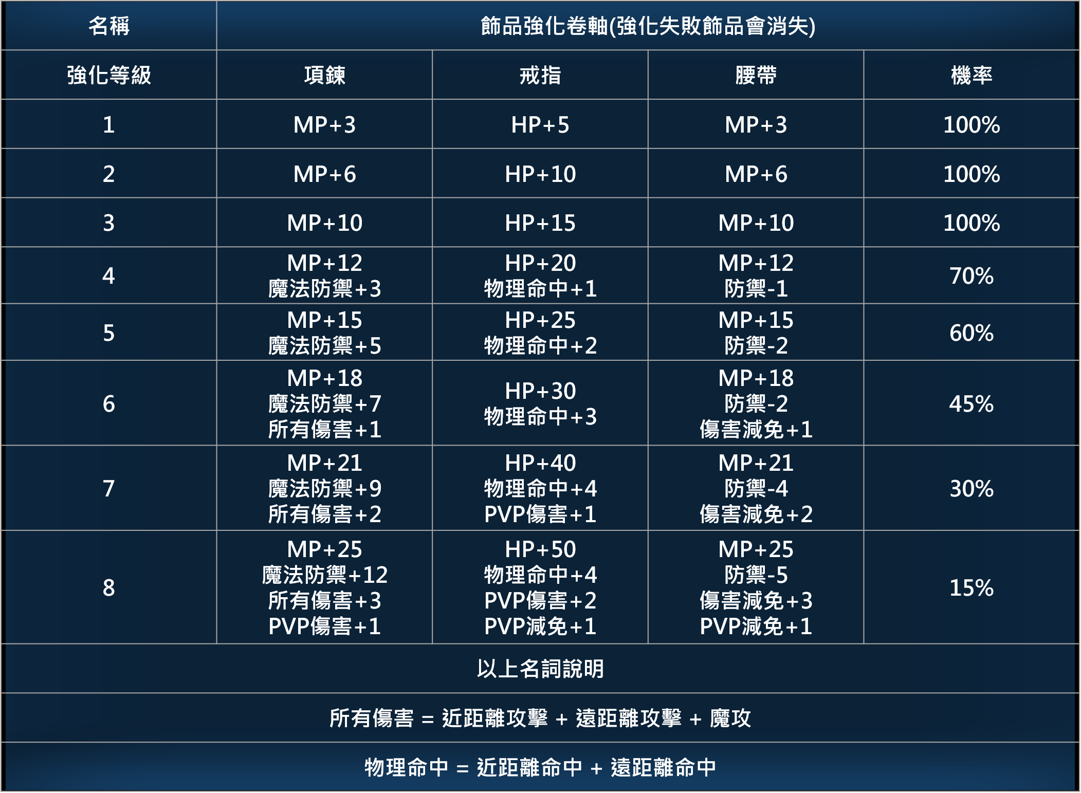 飾品強化.png