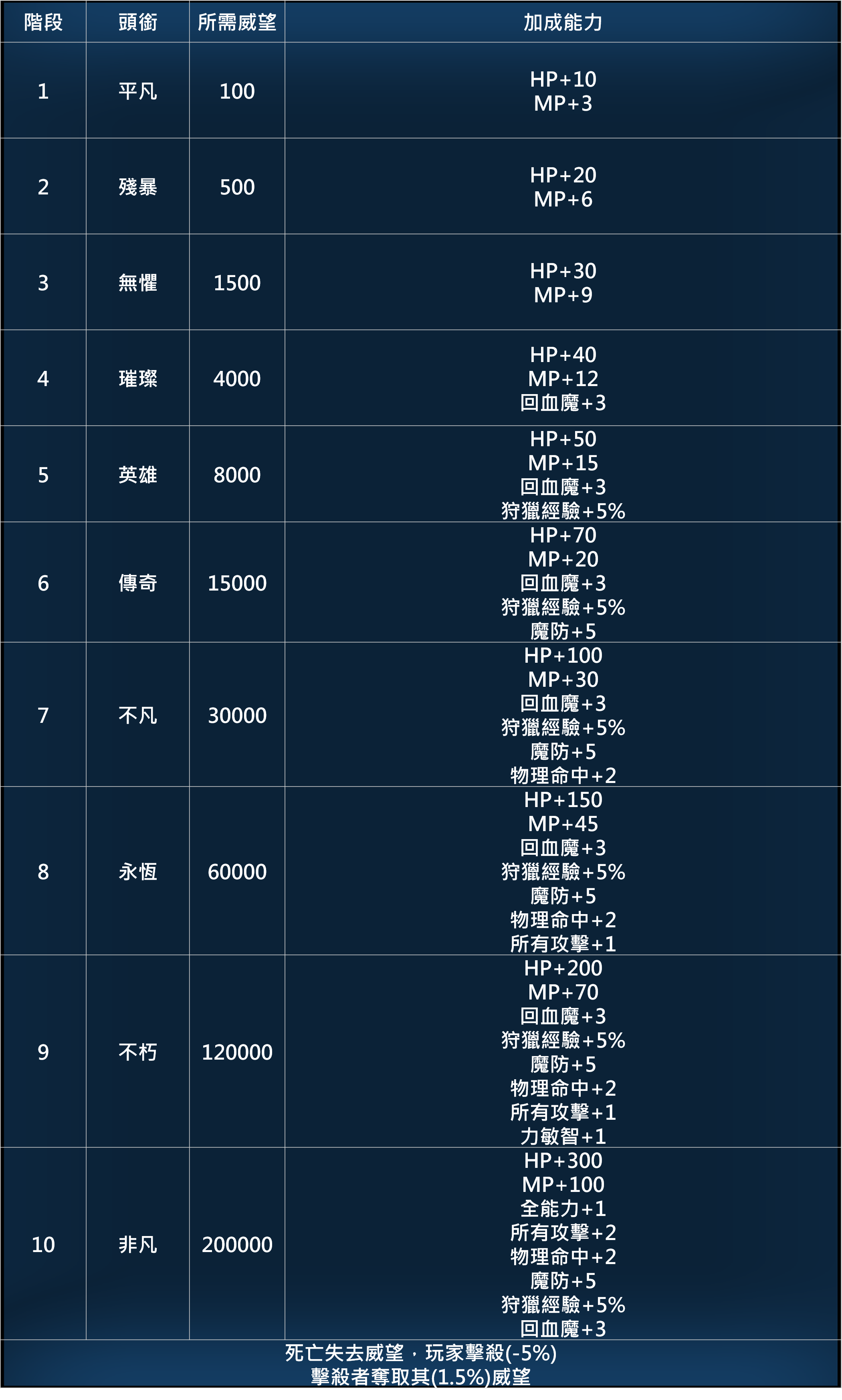 陣營威望.png